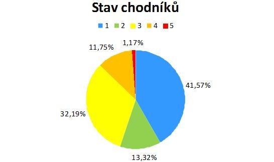 stav-chodniku.jpg